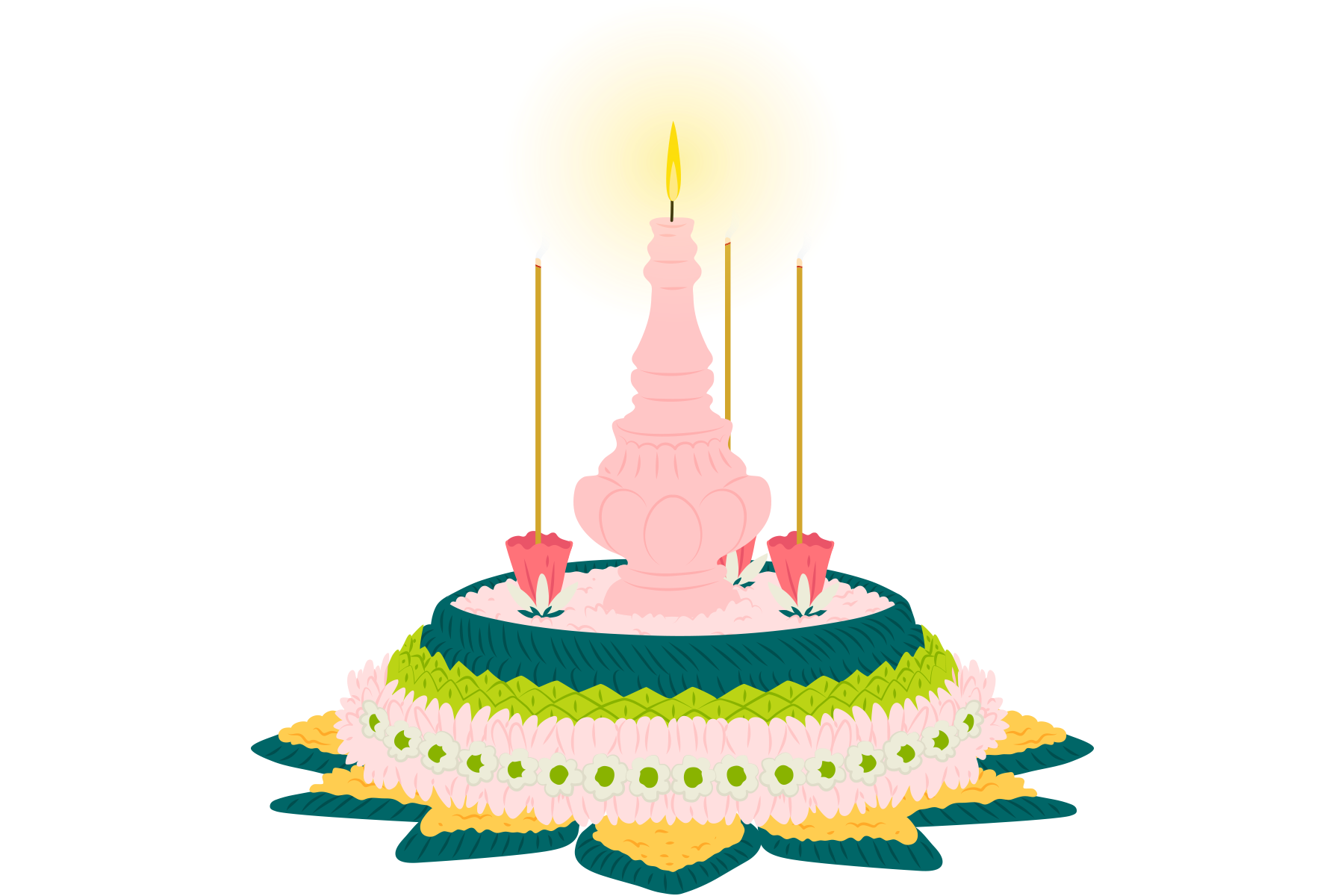 แบบที่ 3